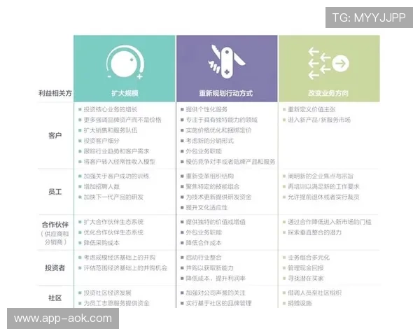 数据驱动决策机制优化赛事版权布局
